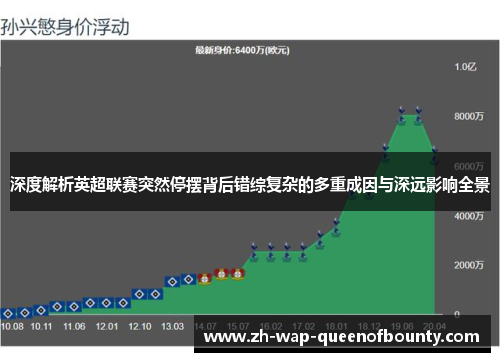深度解析英超联赛突然停摆背后错综复杂的多重成因与深远影响全景