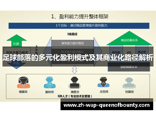 足球部落的多元化盈利模式及其商业化路径解析 足球部落的多元化盈利模式及其商业化路径解析
