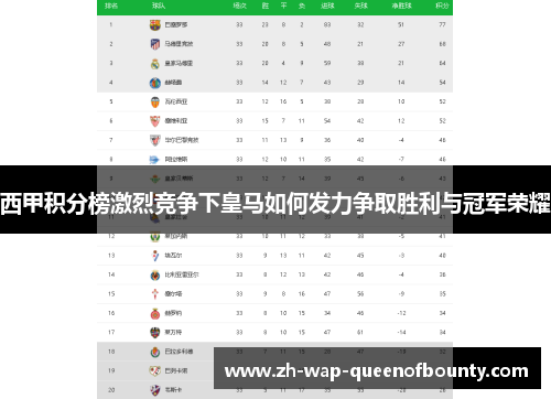 西甲积分榜激烈竞争下皇马如何发力争取胜利与冠军荣耀 西甲积分榜激烈竞争下皇马如何发力争取胜利与冠军荣耀