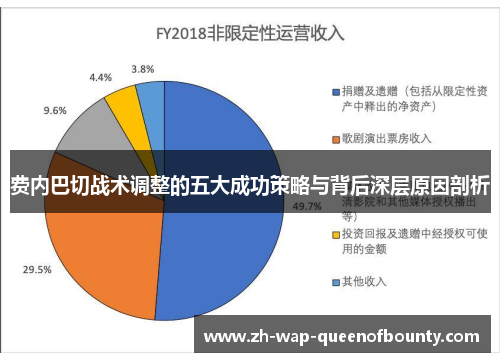 费内巴切战术调整的五大成功策略与背后深层原因剖析 费内巴切战术调整的五大成功策略与背后深层原因剖析