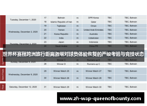 世界杯赛程跨洲旅行距离激增对球员体能恢复的严峻考验与竞技状态 世界杯赛程跨洲旅行距离激增对球员体能恢复的严峻考验与竞技状态