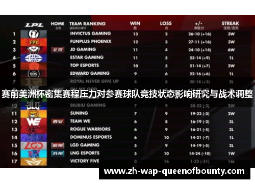 赛前美洲杯密集赛程压力对参赛球队竞技状态影响研究与战术调整 赛前美洲杯密集赛程压力对参赛球队竞技状态影响研究与战术调整