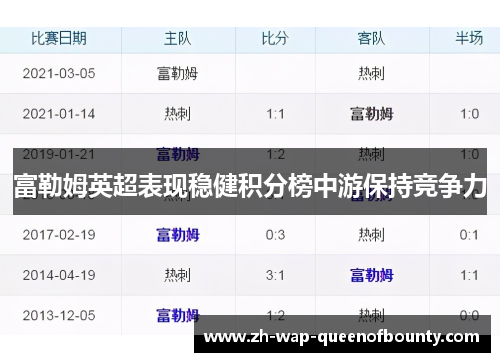 富勒姆英超表现稳健积分榜中游保持竞争力